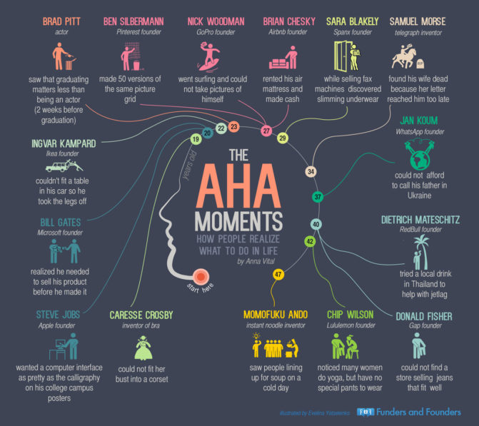 How to efficiently grow your brand awareness. 3 | arcadia report by arcadia brands How to efficiently grow your brand awareness | arcadia report by arcadia brands